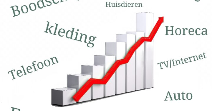 Alles wordt duurder